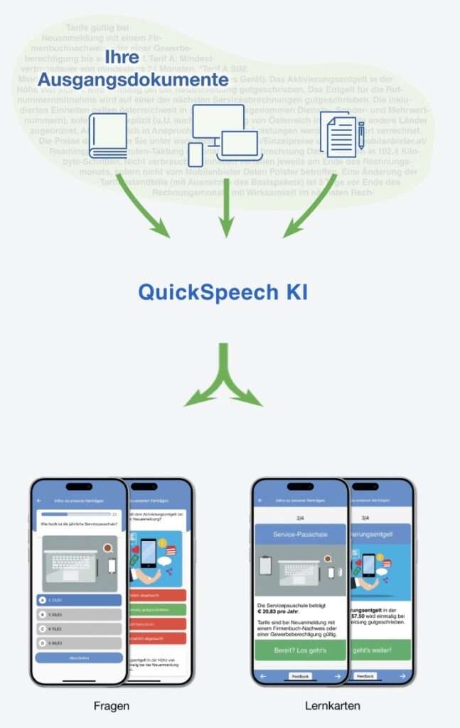 Kürzende KI QuickSpeech