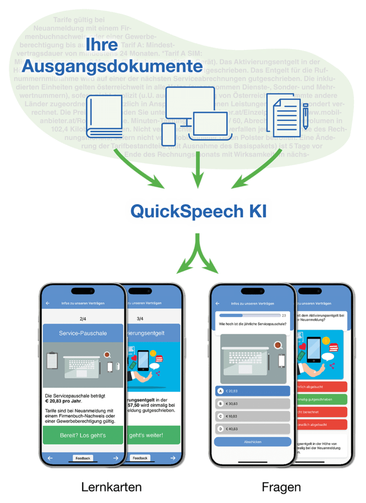 Inhaltgestaltung für Onlinekurse
