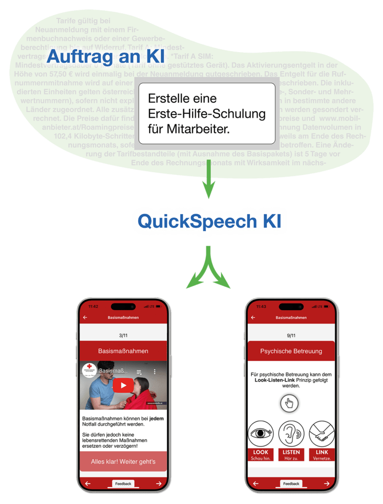 Content Creation für Onlinekurse